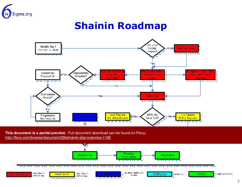 084_Shainin DOE Overview (14-slide PPT PowerPoint presentation (PPTX)) Preview Image