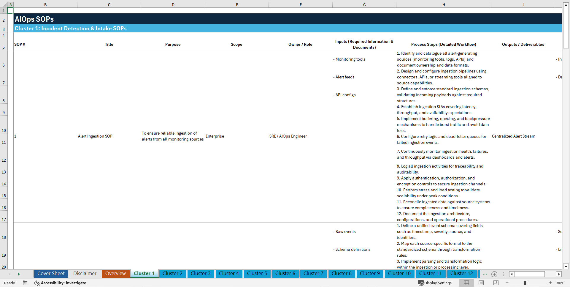 100+ AIOps (Artificial Intelligence for IT Operations) SOPs (Excel template (XLSX)) Preview Image