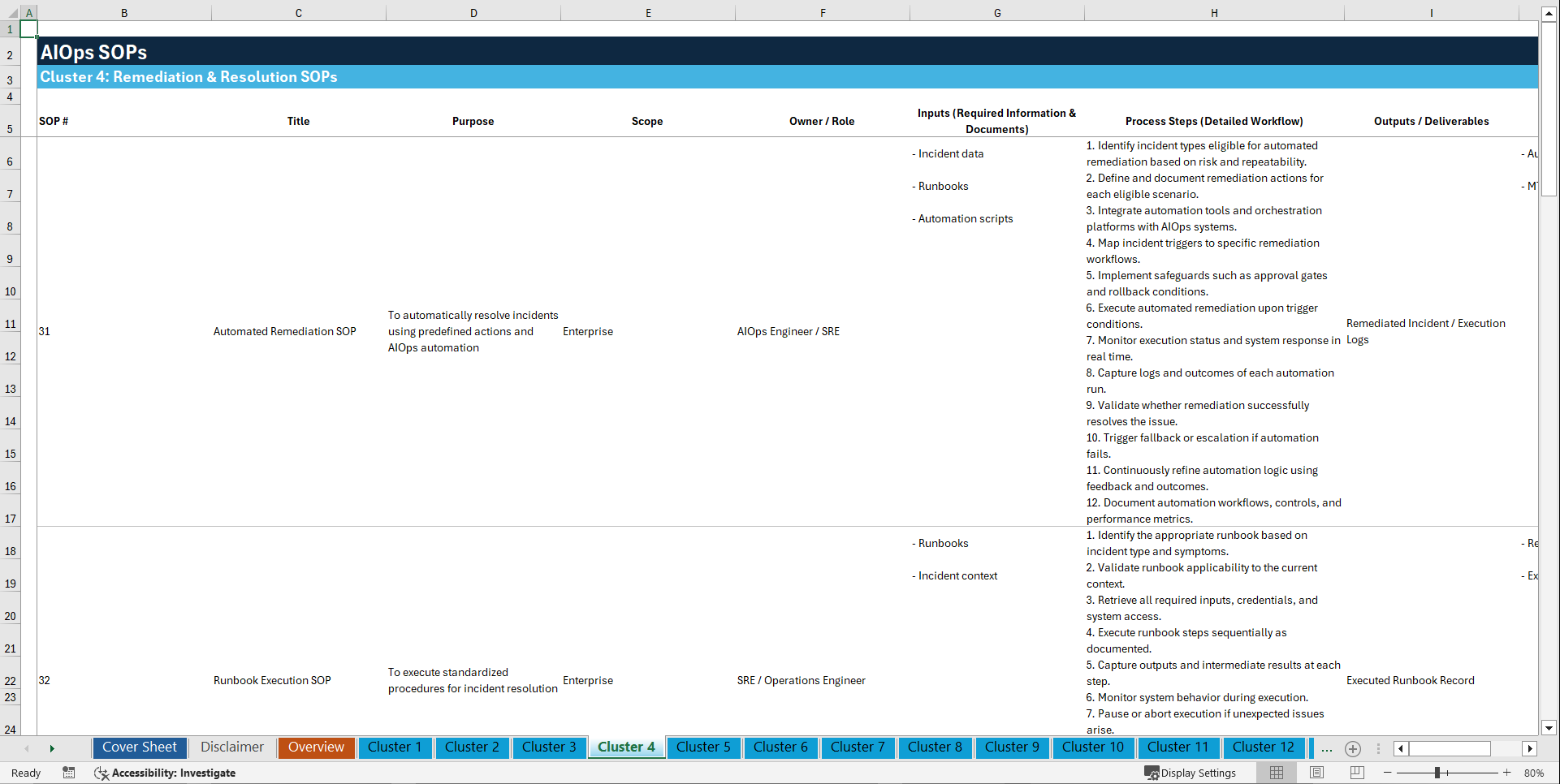 100+ AIOps (Artificial Intelligence for IT Operations) SOPs (Excel template (XLSX)) Preview Image