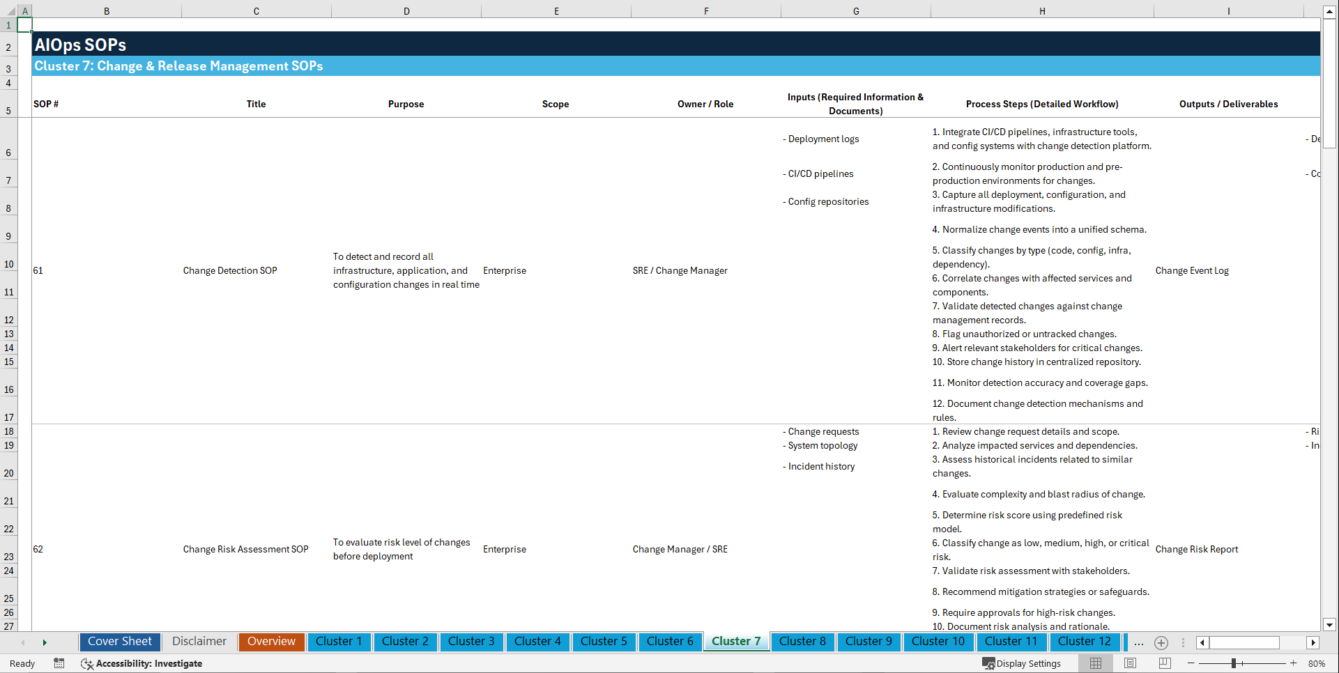 100+ AIOps (Artificial Intelligence for IT Operations) SOPs (Excel template (XLSX)) Preview Image
