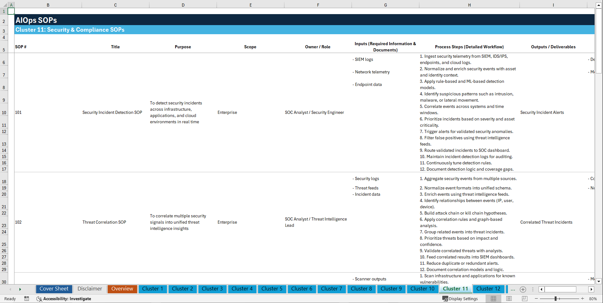 100+ AIOps (Artificial Intelligence for IT Operations) SOPs (Excel template (XLSX)) Preview Image