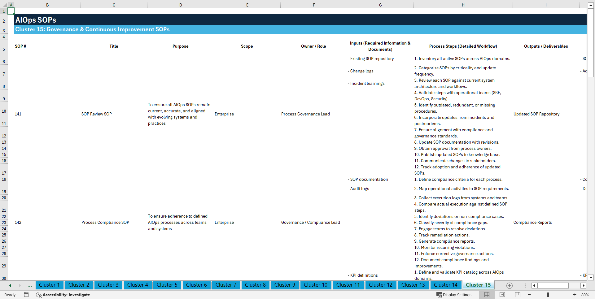 100+ AIOps (Artificial Intelligence for IT Operations) SOPs (Excel template (XLSX)) Preview Image