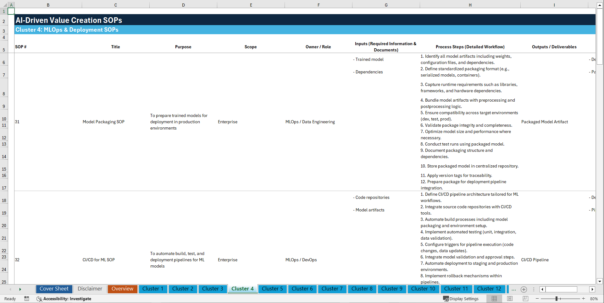 100+ AI-Driven Value Creation SOPs (Excel template (XLSX)) Preview Image