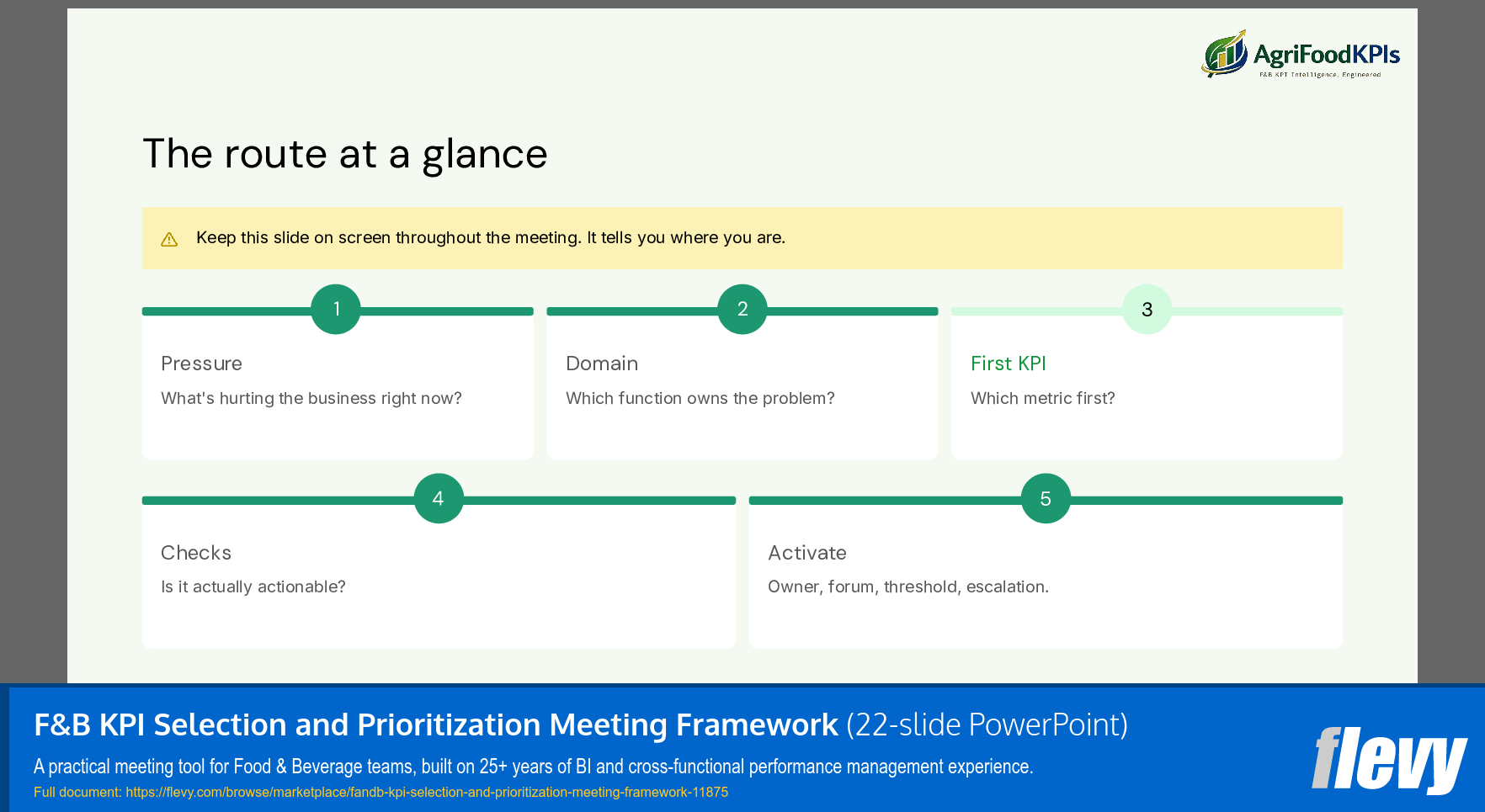F&B KPI Selection and Prioritization Meeting Framework (22-slide PPT PowerPoint presentation template (PPTX)) Preview Image