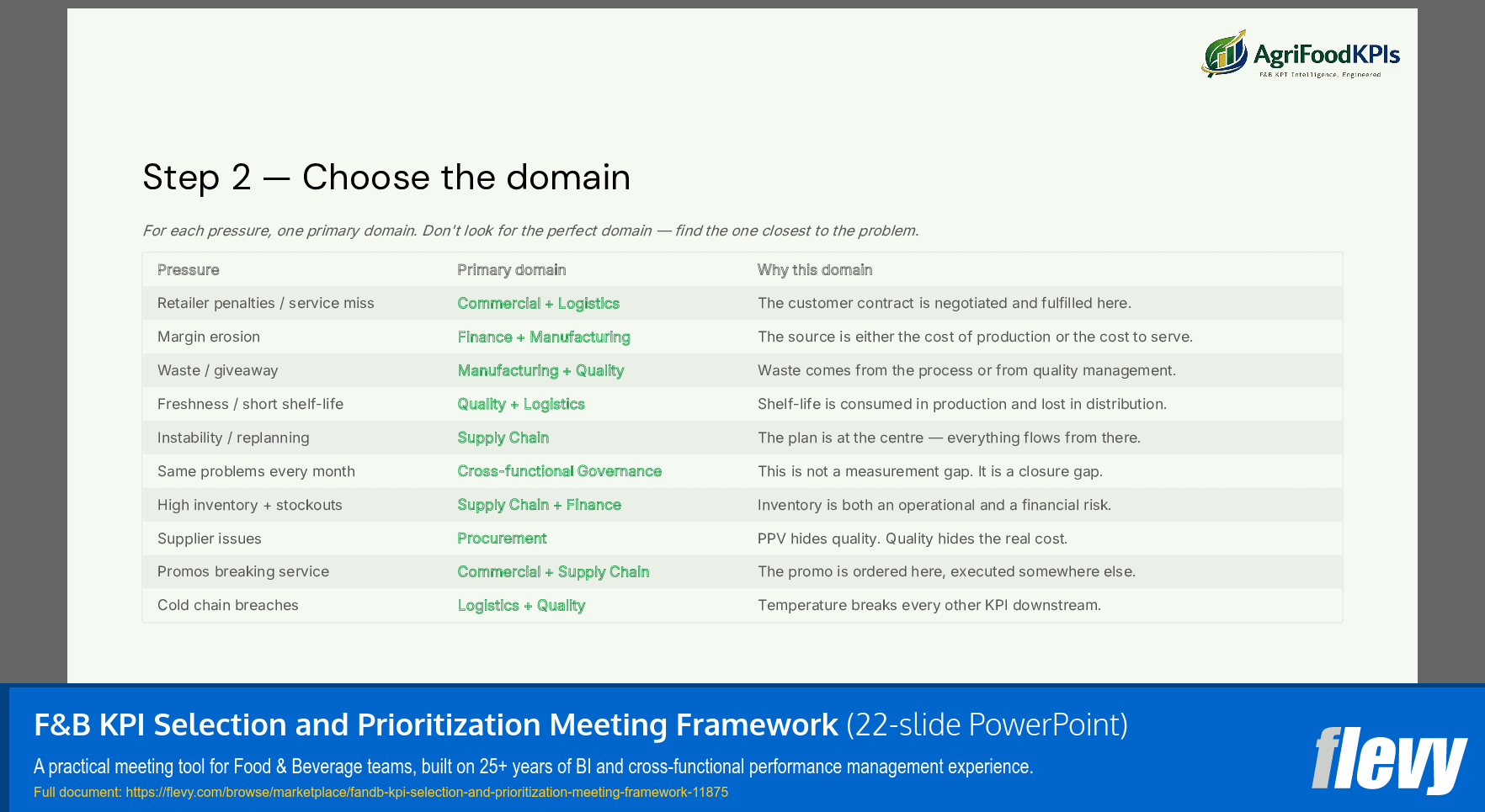 F&B KPI Selection and Prioritization Meeting Framework (22-slide PPT PowerPoint presentation template (PPTX)) Preview Image