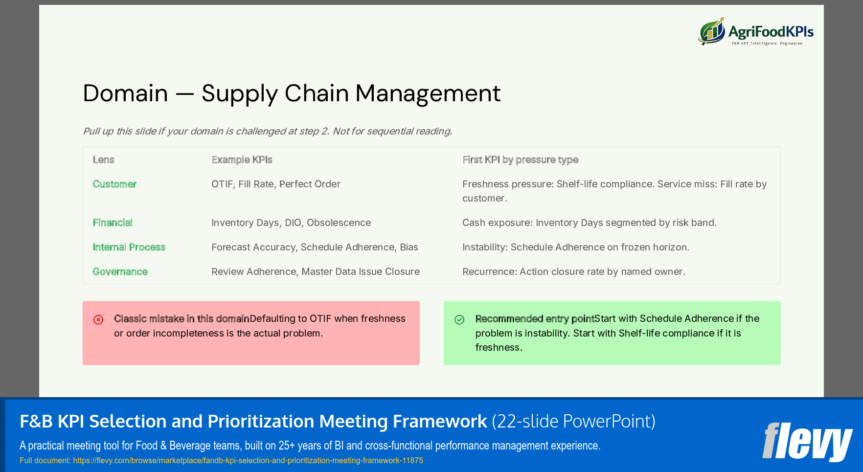 F&B KPI Selection and Prioritization Meeting Framework (22-slide PPT PowerPoint presentation template (PPTX)) Preview Image