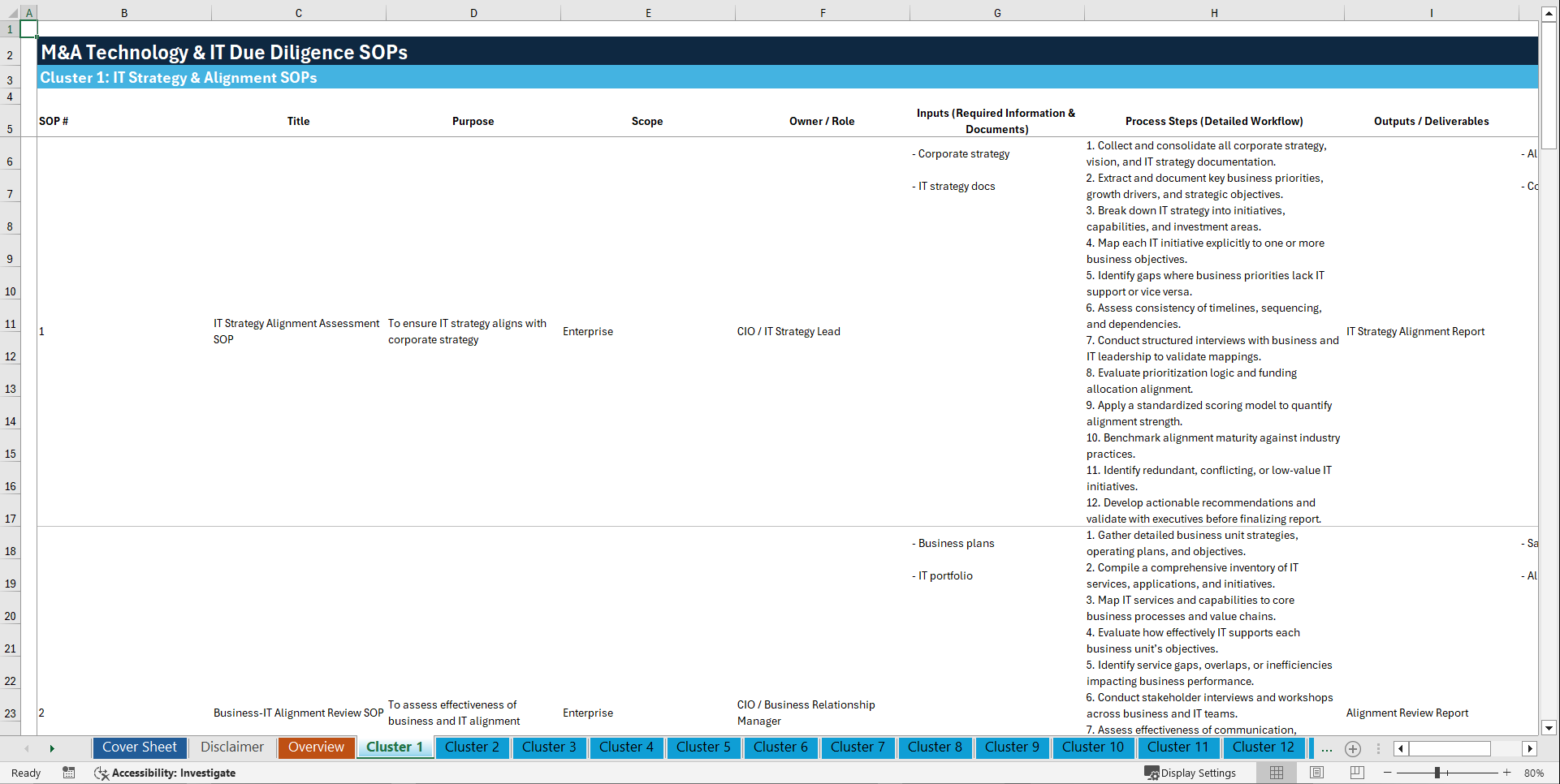 100+ M&A Technology & IT Due Diligence SOPs (Excel template (XLSX)) Preview Image