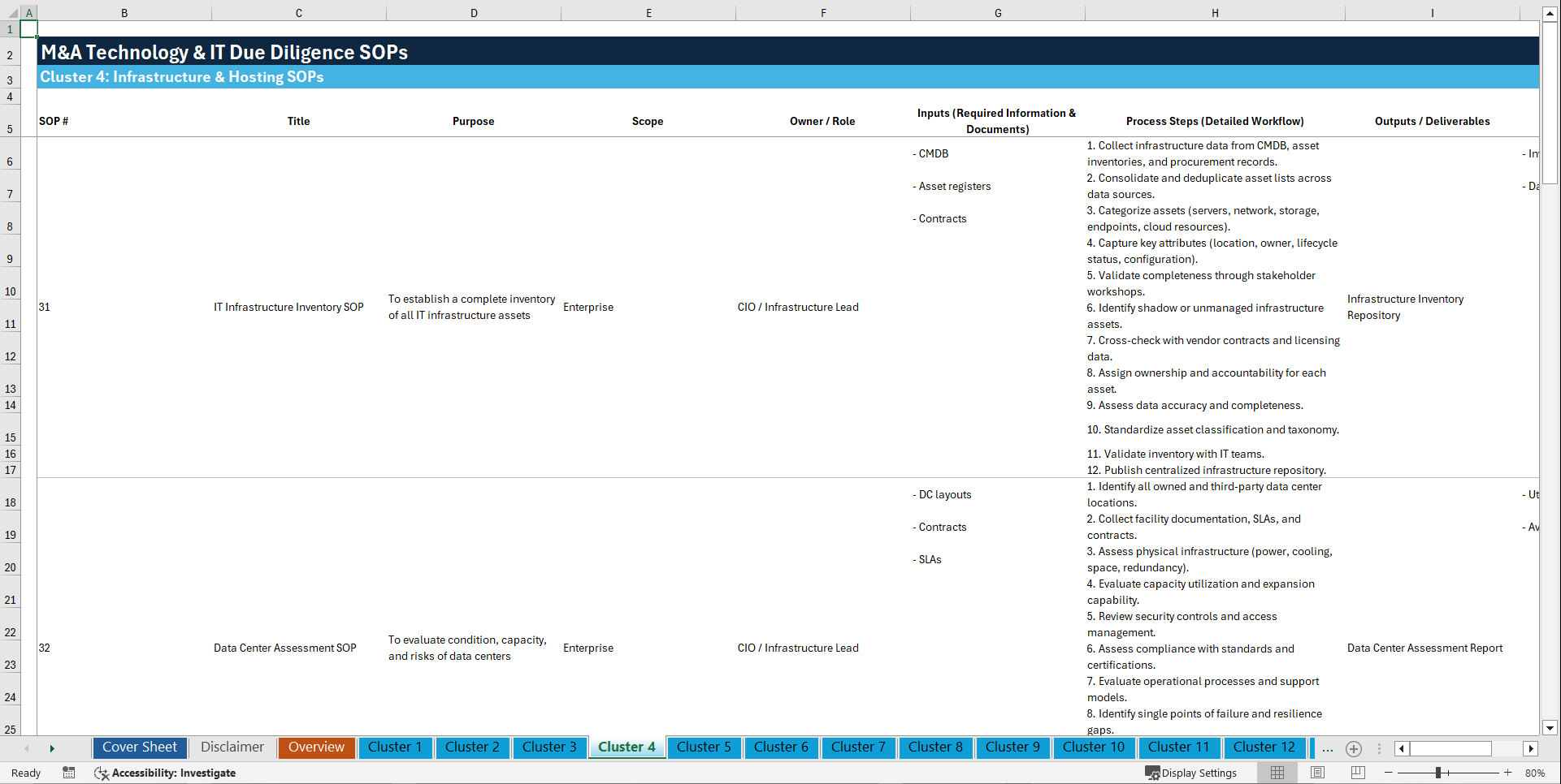 100+ M&A Technology & IT Due Diligence SOPs (Excel template (XLSX)) Preview Image