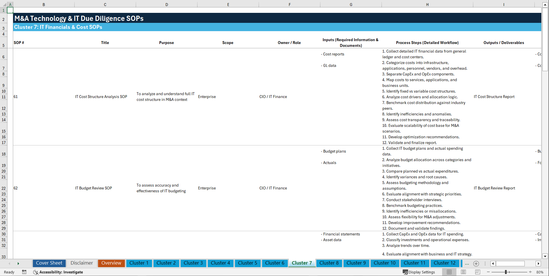 100+ M&A Technology & IT Due Diligence SOPs (Excel template (XLSX)) Preview Image