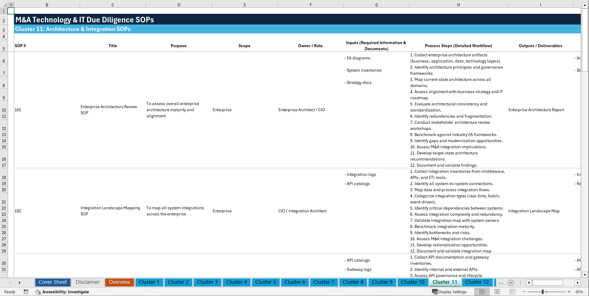 100+ M&A Technology & IT Due Diligence SOPs (Excel template (XLSX)) Preview Image