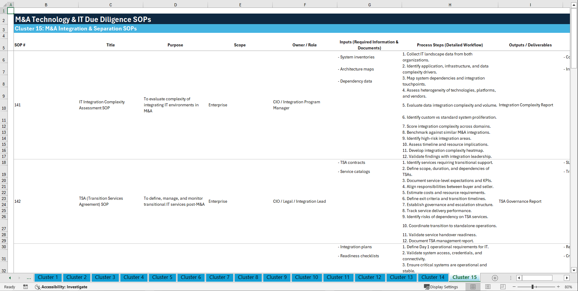 100+ M&A Technology & IT Due Diligence SOPs (Excel template (XLSX)) Preview Image