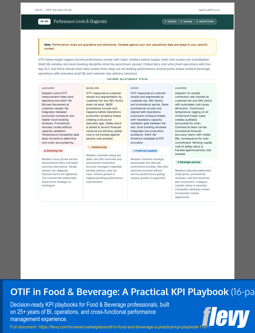OTIF in Food & Beverage: A Practical KPI Playbook (16-page PDF document) Preview Image