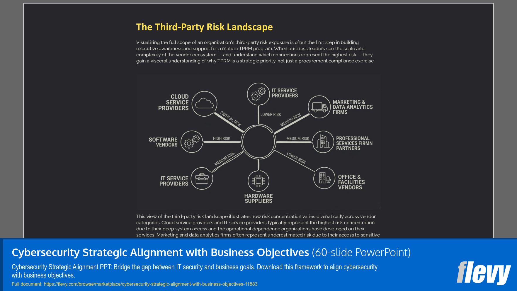 Cybersecurity Strategic Alignment with Business Objectives (60-slide PPT PowerPoint presentation template (PPTX)) Preview Image