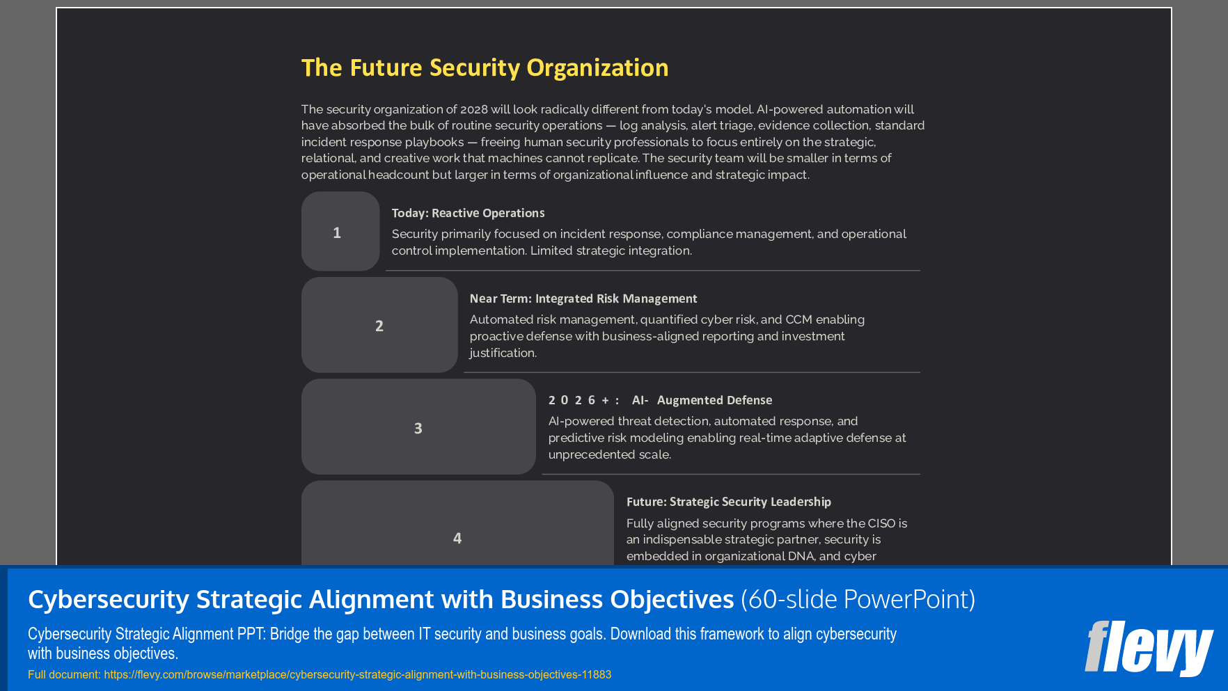 Cybersecurity Strategic Alignment with Business Objectives (60-slide PPT PowerPoint presentation template (PPTX)) Preview Image