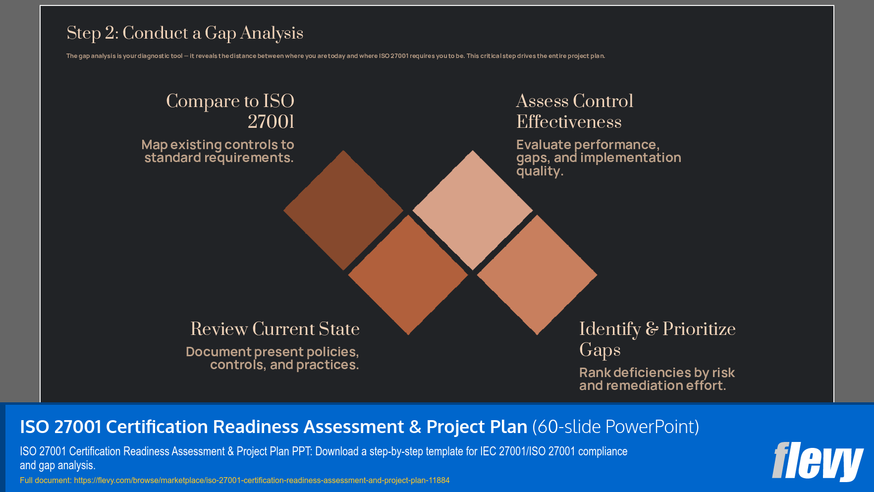 ISO 27001 Certification Readiness Assessment & Project Plan (60-slide PPT PowerPoint presentation template (PPTX)) Preview Image