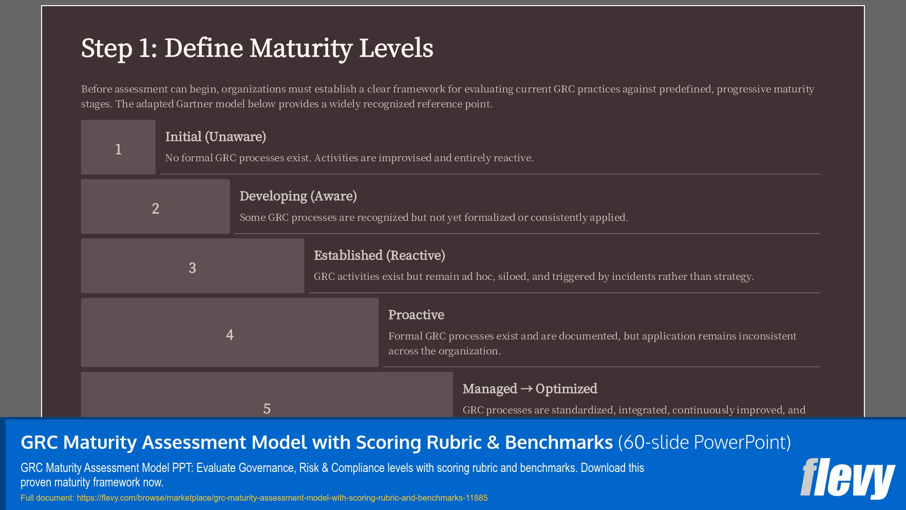 GRC Maturity Assessment Model with Scoring Rubric & Benchmarks (60-slide PPT PowerPoint presentation template (PPTX)) Preview Image