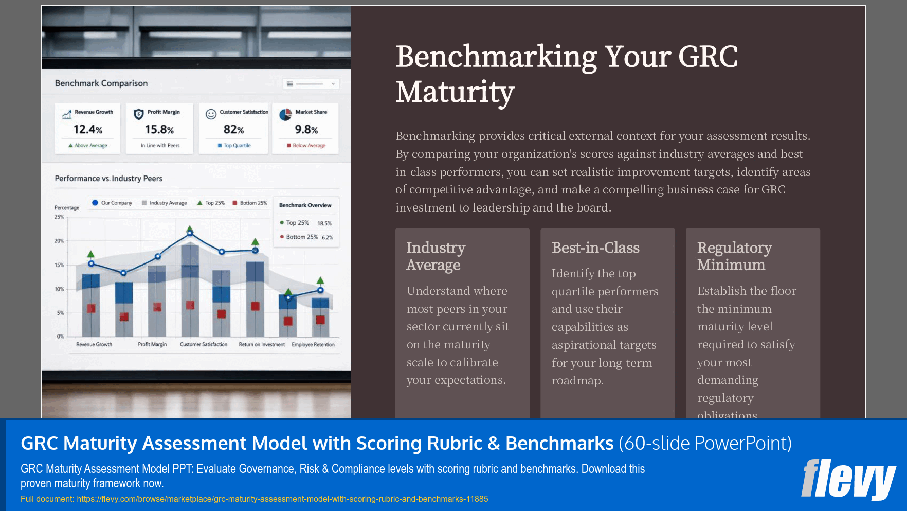 GRC Maturity Assessment Model with Scoring Rubric & Benchmarks (60-slide PPT PowerPoint presentation template (PPTX)) Preview Image