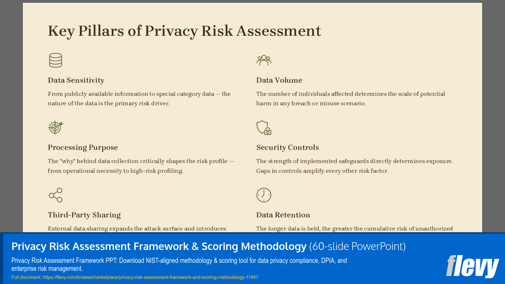 Privacy Risk Assessment Framework & Scoring Methodology (60-slide PPT PowerPoint presentation template (PPTX)) Preview Image