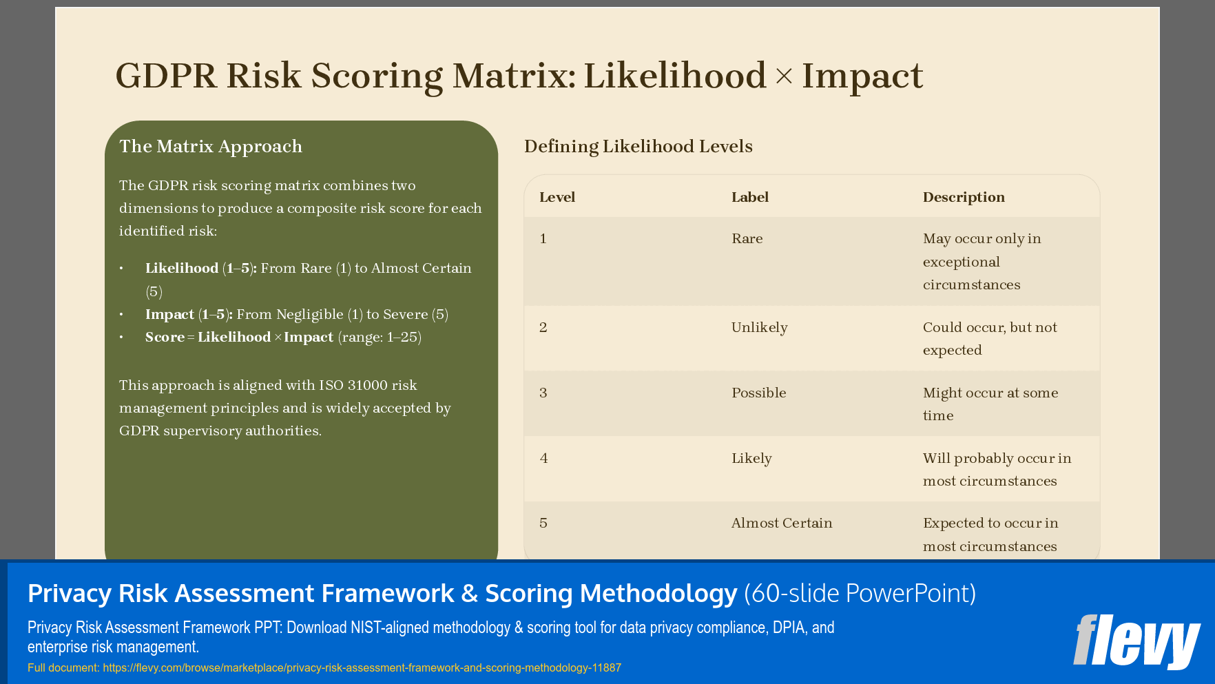 Privacy Risk Assessment Framework & Scoring Methodology (60-slide PPT PowerPoint presentation template (PPTX)) Preview Image