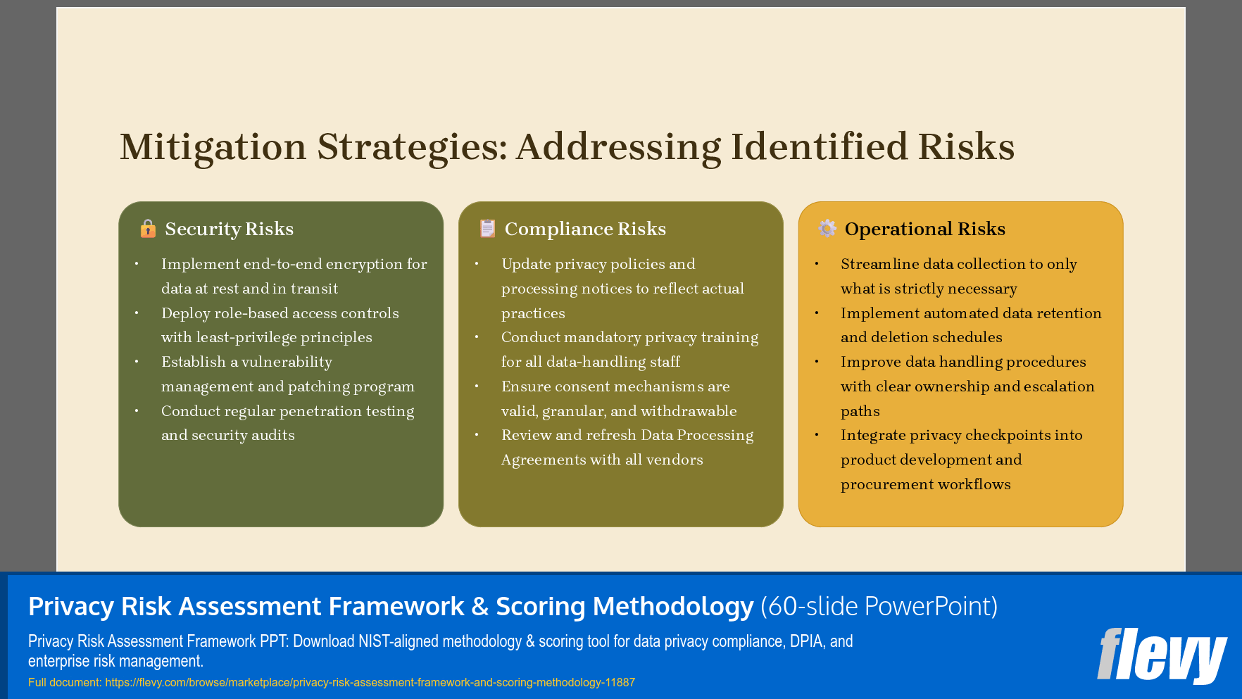 Privacy Risk Assessment Framework & Scoring Methodology (60-slide PPT PowerPoint presentation template (PPTX)) Preview Image