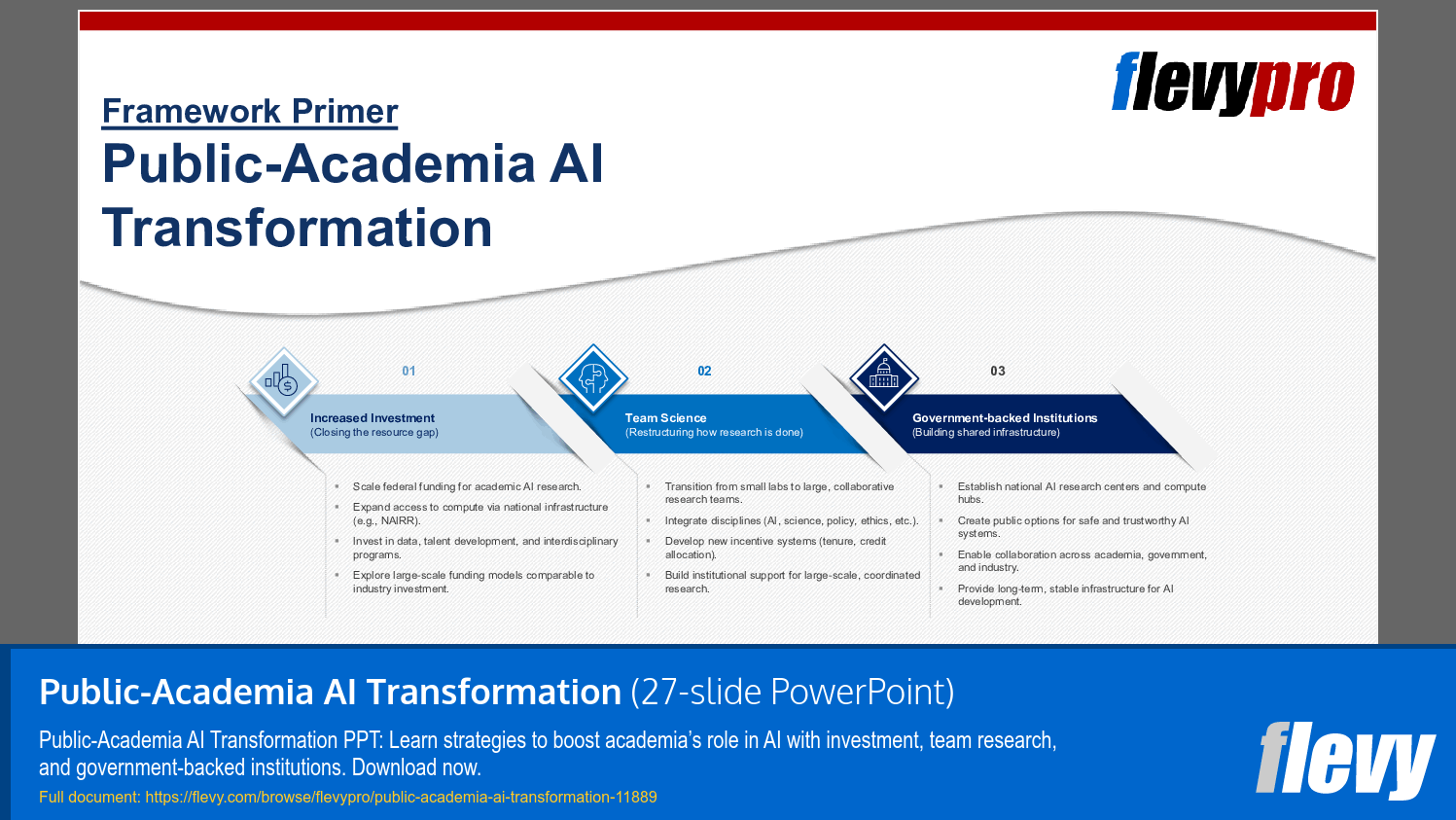 Public-Academia AI Transformation (27-slide PPT PowerPoint presentation template (PPTX)) Preview Image