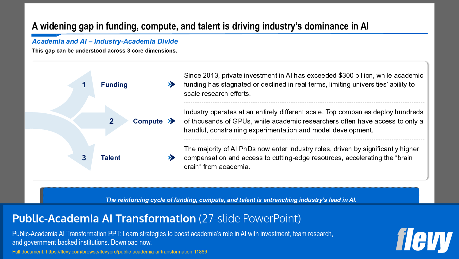 Public-Academia AI Transformation (27-slide PPT PowerPoint presentation template (PPTX)) Preview Image