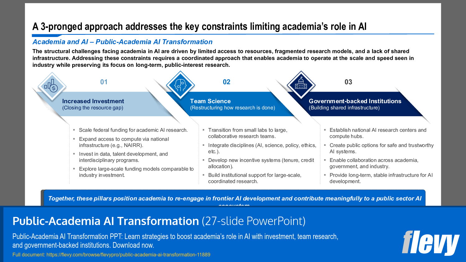 Public-Academia AI Transformation (27-slide PPT PowerPoint presentation template (PPTX)) Preview Image