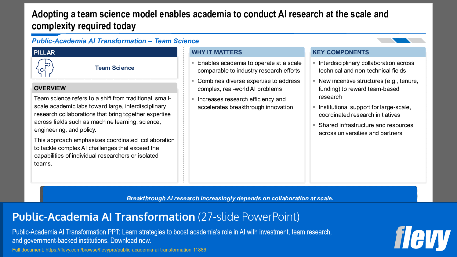 Public-Academia AI Transformation (27-slide PPT PowerPoint presentation template (PPTX)) Preview Image