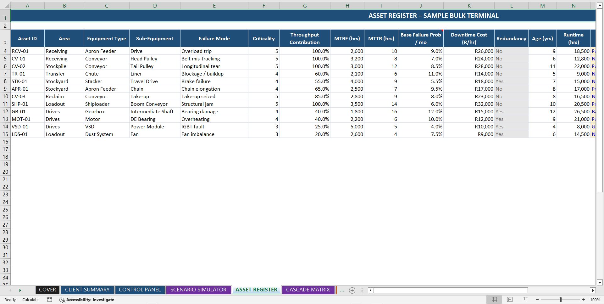 AI-Powered Plant Reliability & Loss Prediction System (Excel template (XLSX)) Preview Image