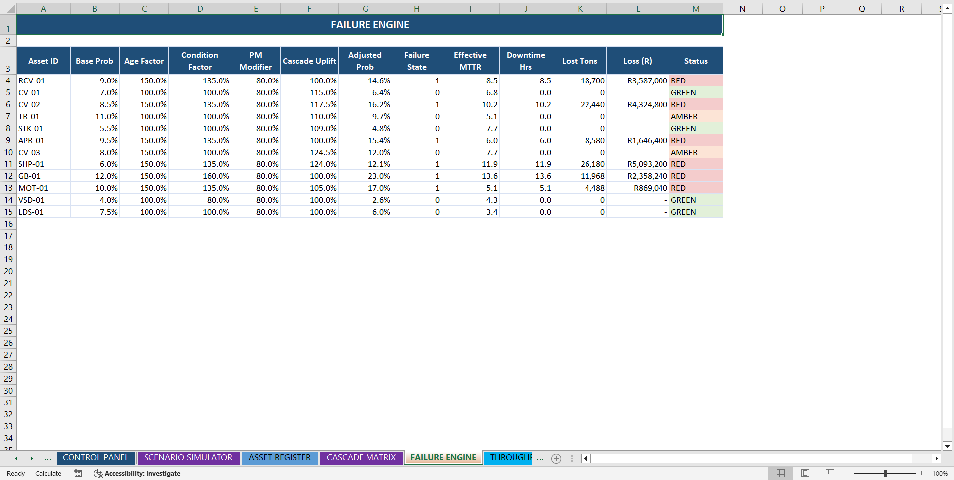 AI-Powered Plant Reliability & Loss Prediction System (Excel template (XLSX)) Preview Image