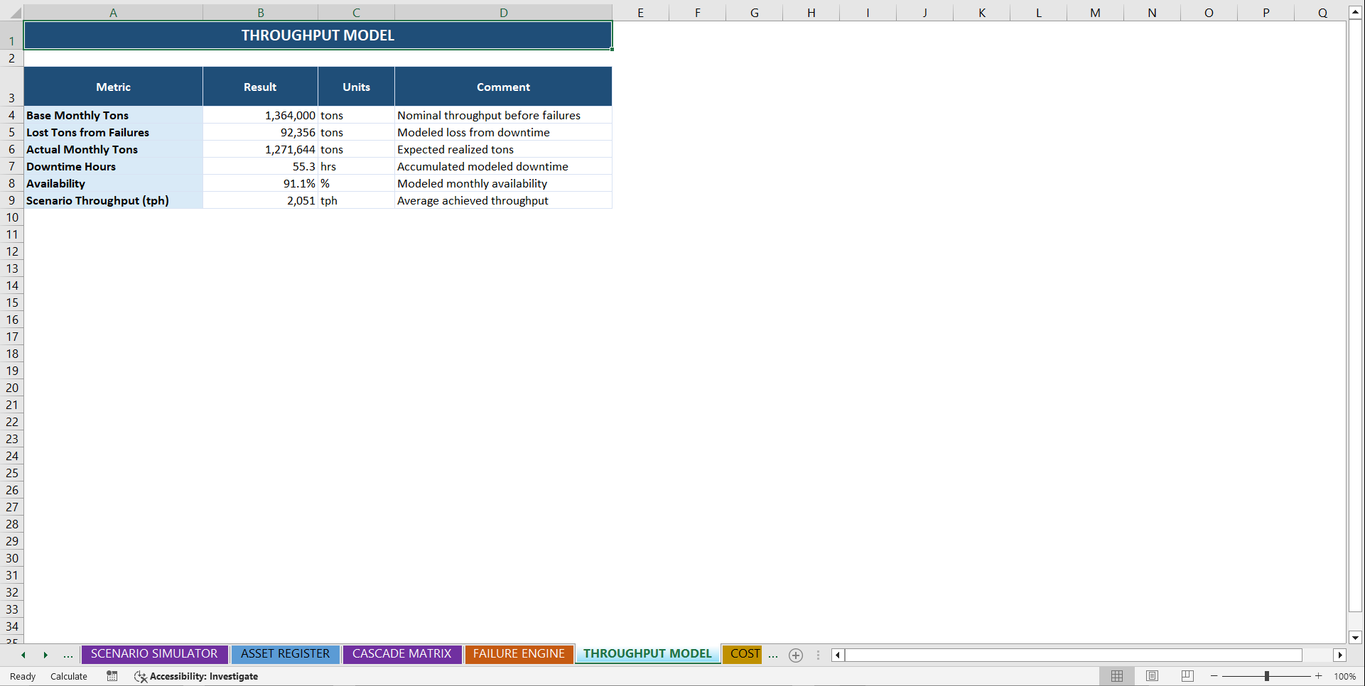 AI-Powered Plant Reliability & Loss Prediction System (Excel template (XLSX)) Preview Image