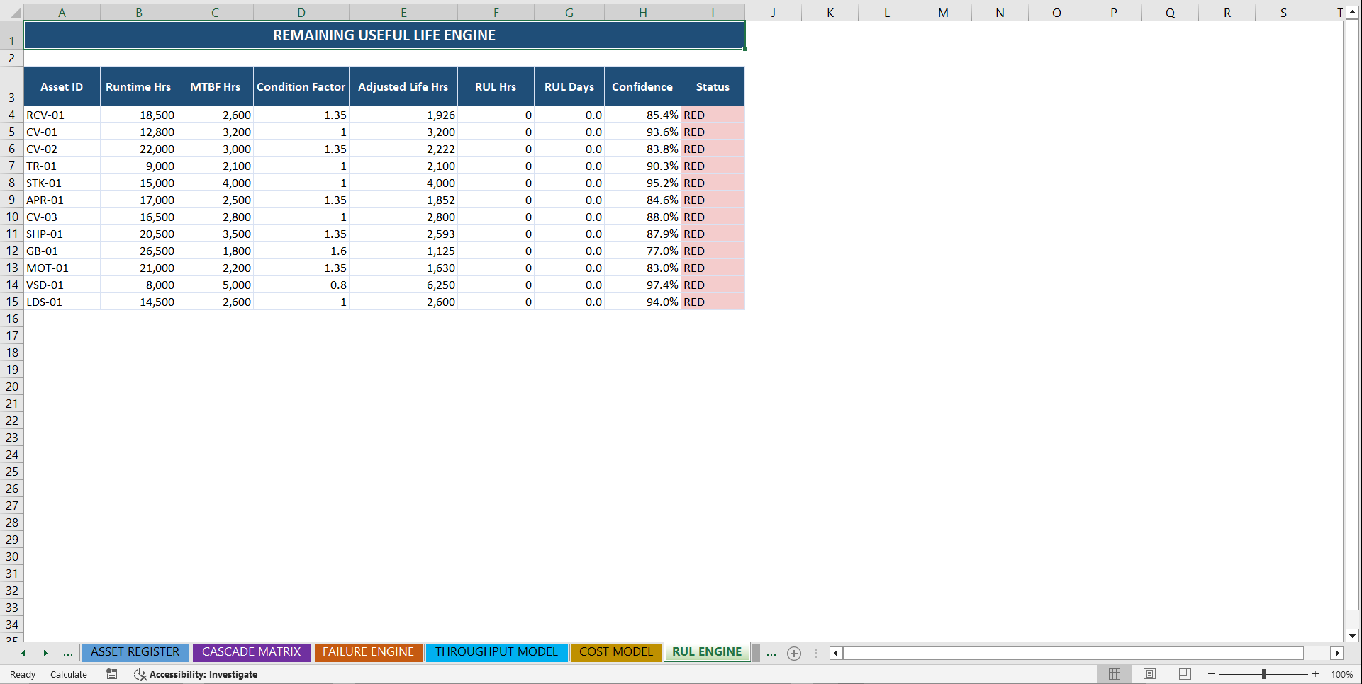 AI-Powered Plant Reliability & Loss Prediction System (Excel template (XLSX)) Preview Image