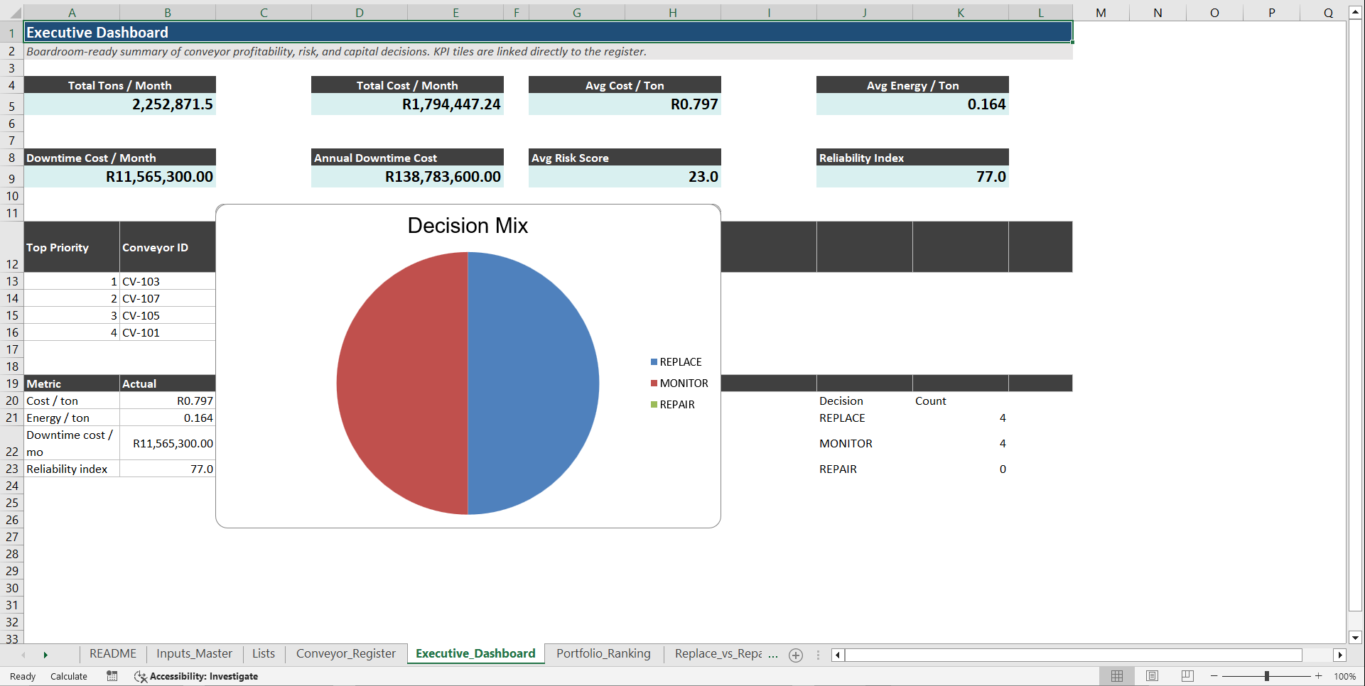 Conveyor Profitability & Reliability Decision System (Excel template (XLSX)) Preview Image