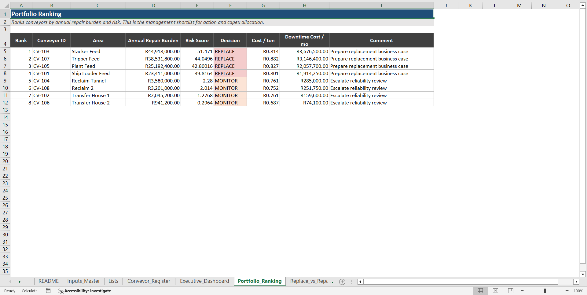 Conveyor Profitability & Reliability Decision System (Excel template (XLSX)) Preview Image