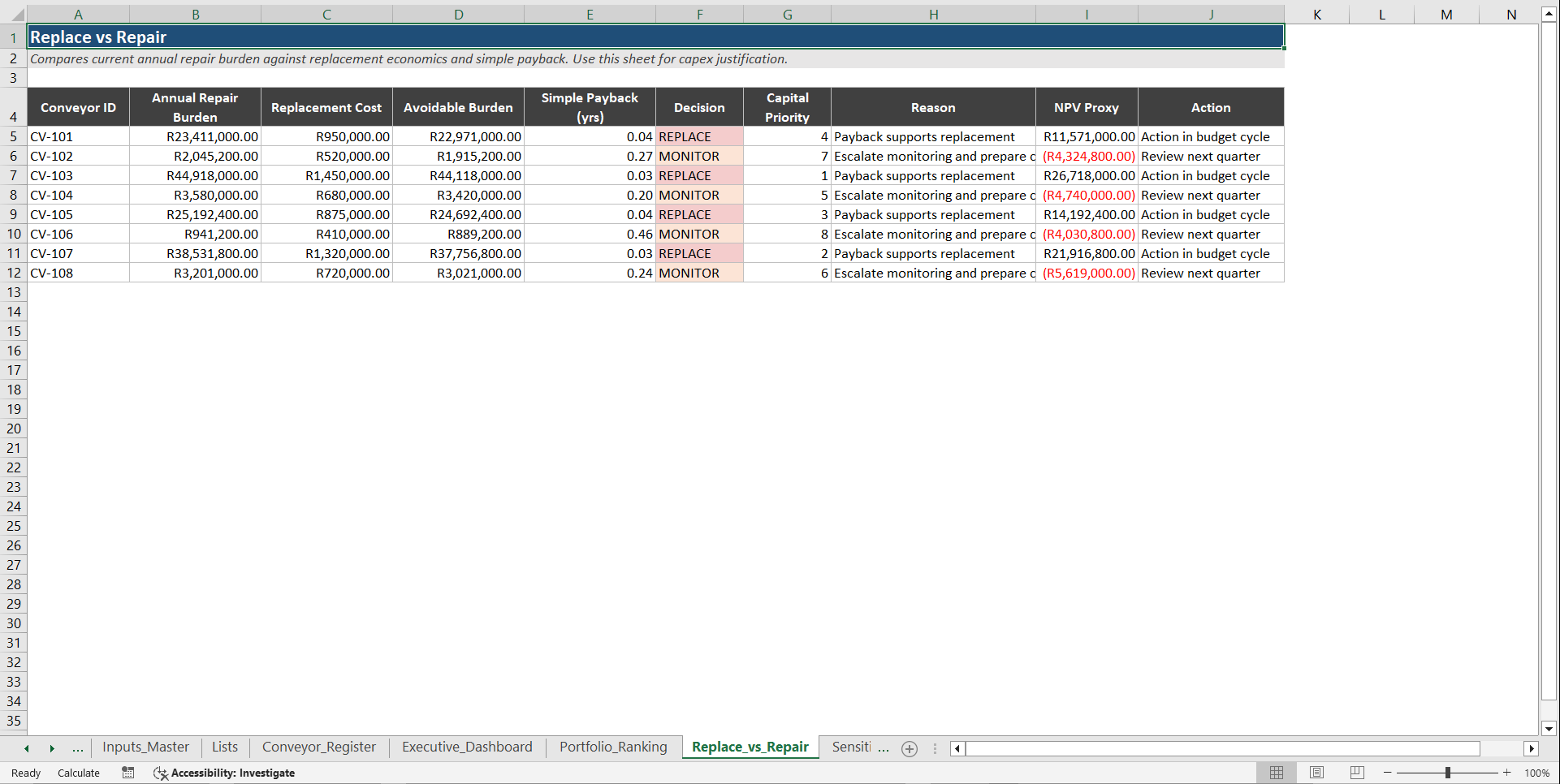Conveyor Profitability & Reliability Decision System (Excel template (XLSX)) Preview Image