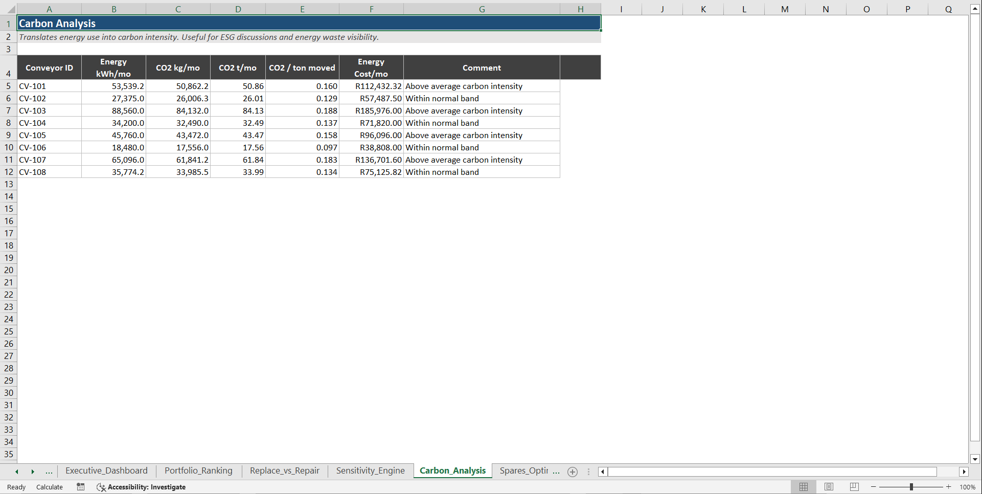 Conveyor Profitability & Reliability Decision System (Excel template (XLSX)) Preview Image