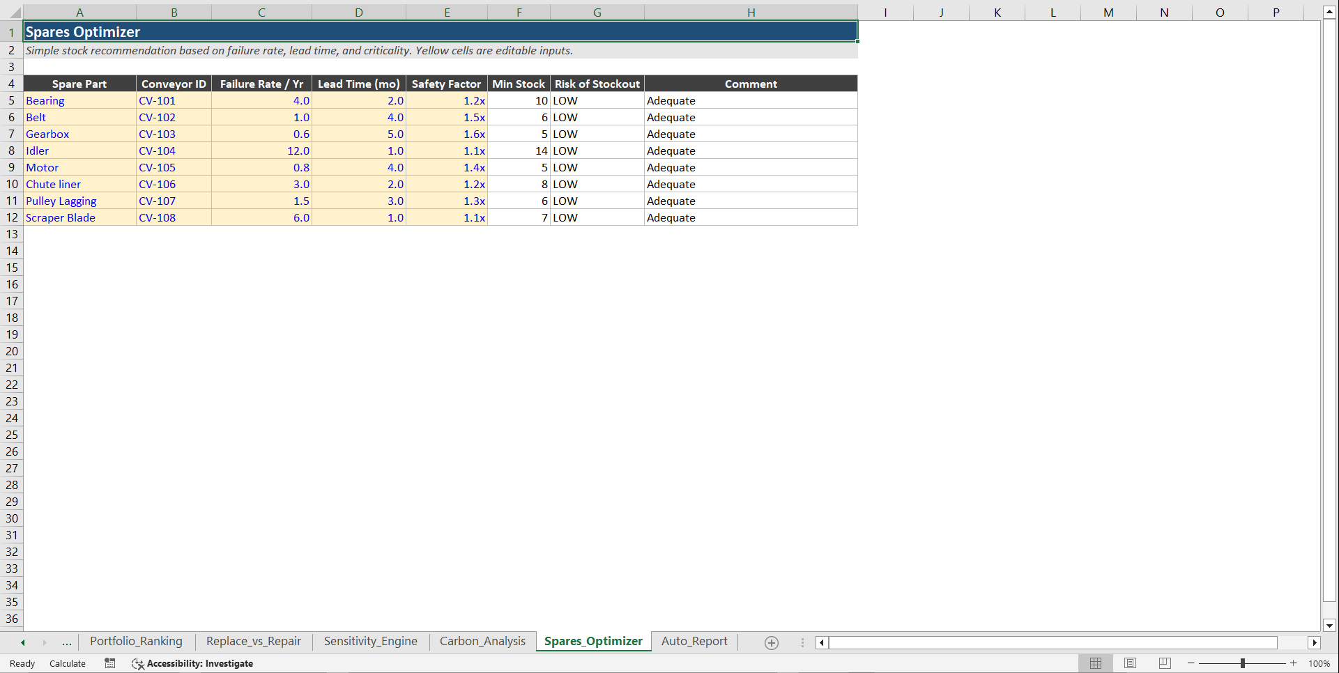 Conveyor Profitability & Reliability Decision System (Excel template (XLSX)) Preview Image