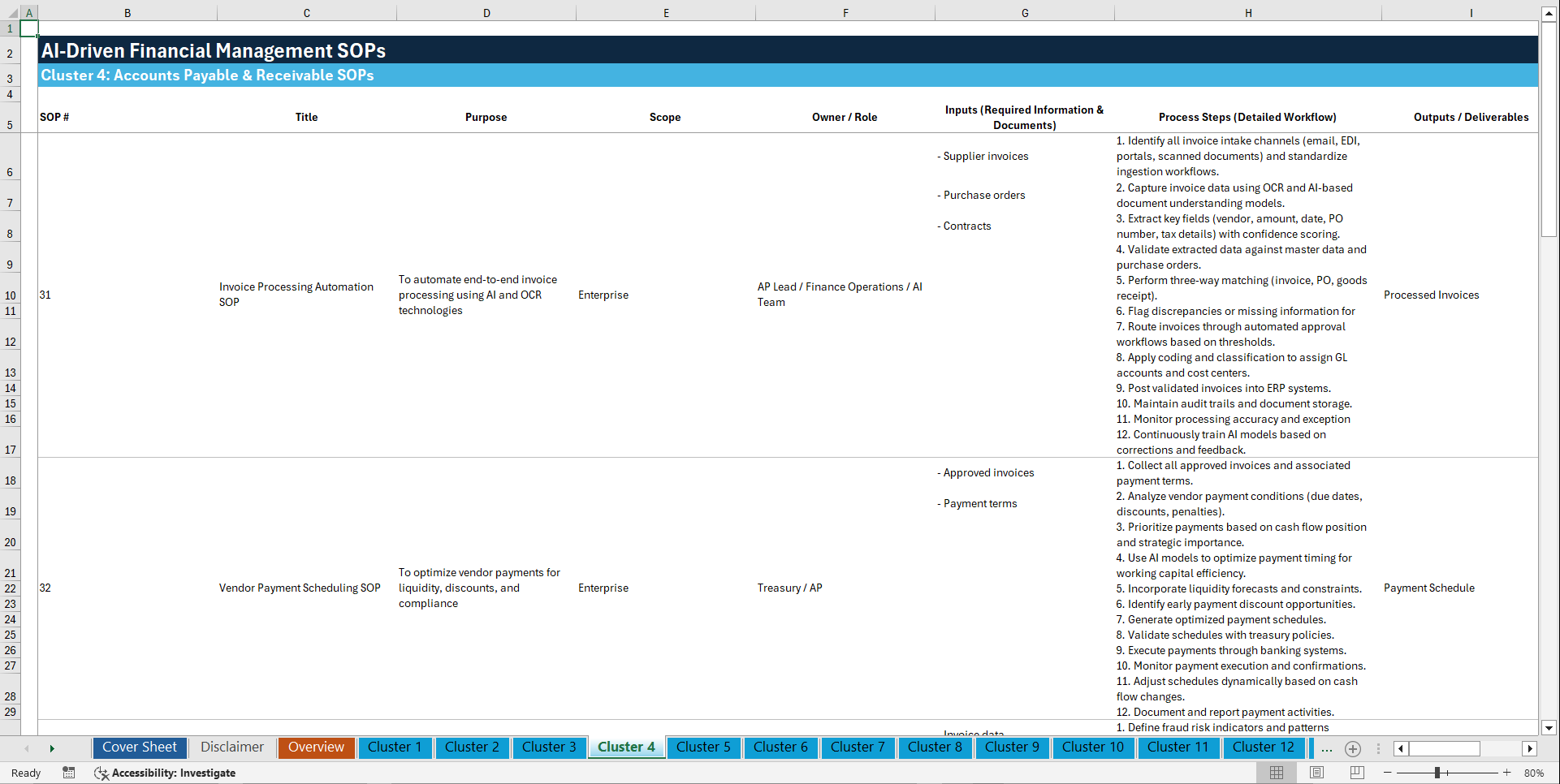 100+ AI-Driven Financial Management SOPs (Excel template (XLSX)) Preview Image