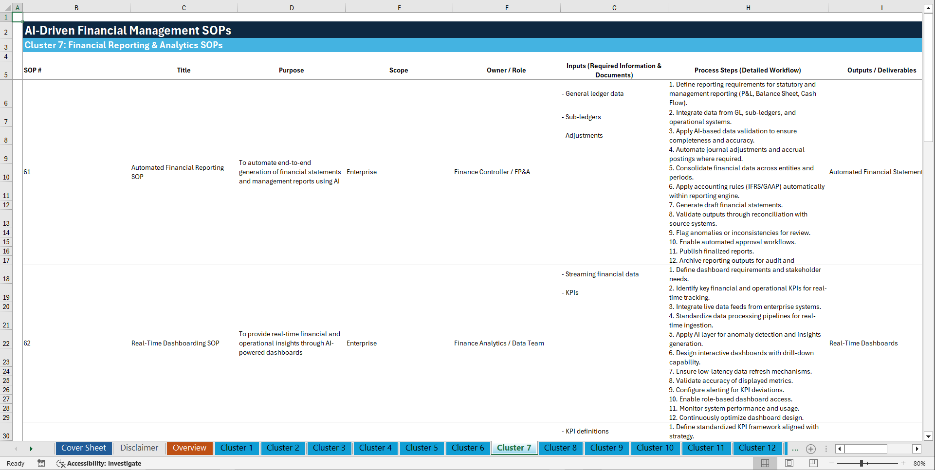 100+ AI-Driven Financial Management SOPs (Excel template (XLSX)) Preview Image