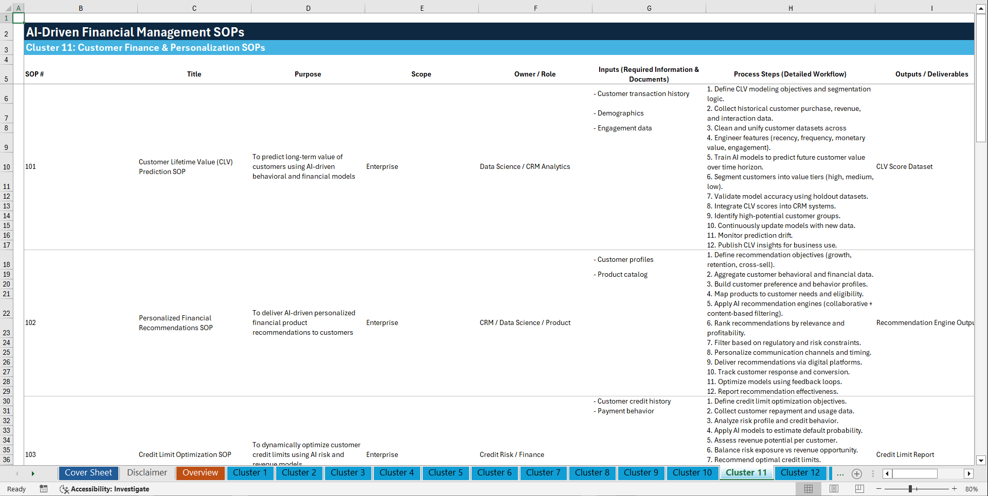 100+ AI-Driven Financial Management SOPs (Excel template (XLSX)) Preview Image