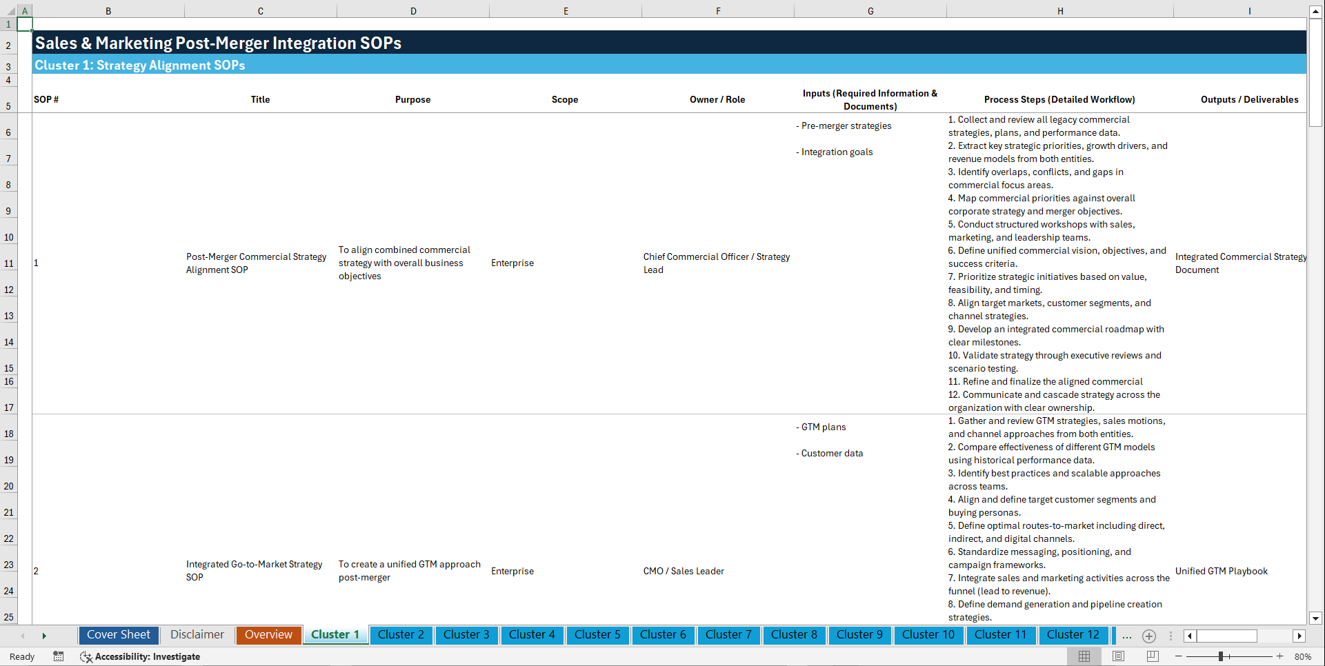 100+ Sales & Marketing Post-Merger Integration (PMI) SOPs (Excel template (XLSX)) Preview Image