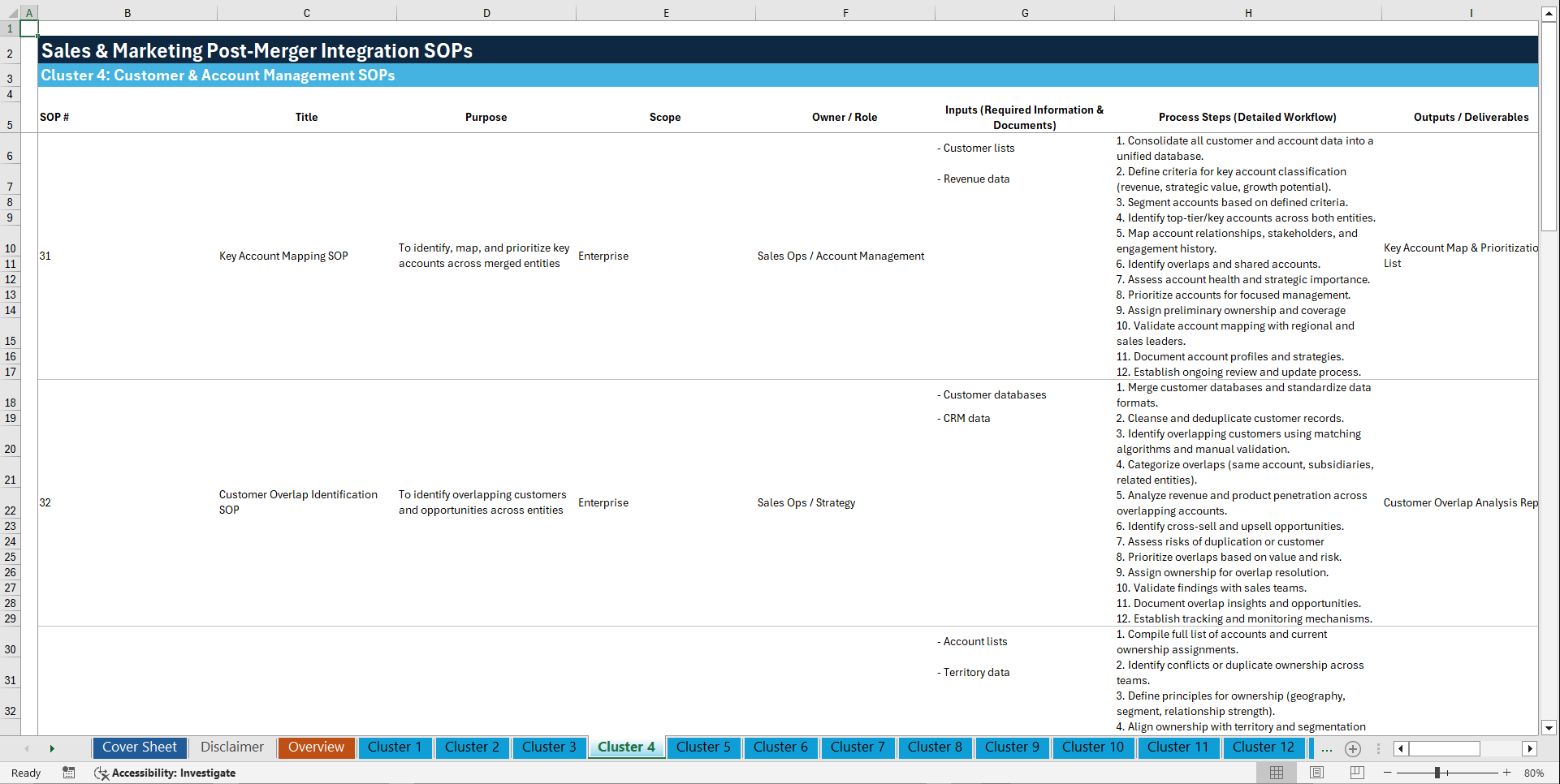 100+ Sales & Marketing Post-Merger Integration (PMI) SOPs (Excel template (XLSX)) Preview Image