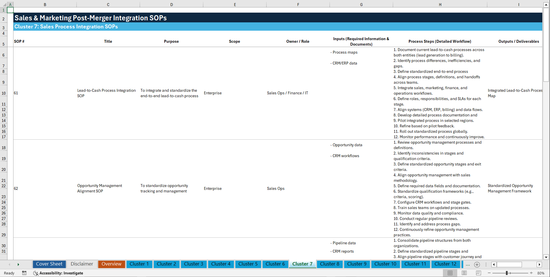 100+ Sales & Marketing Post-Merger Integration (PMI) SOPs (Excel template (XLSX)) Preview Image