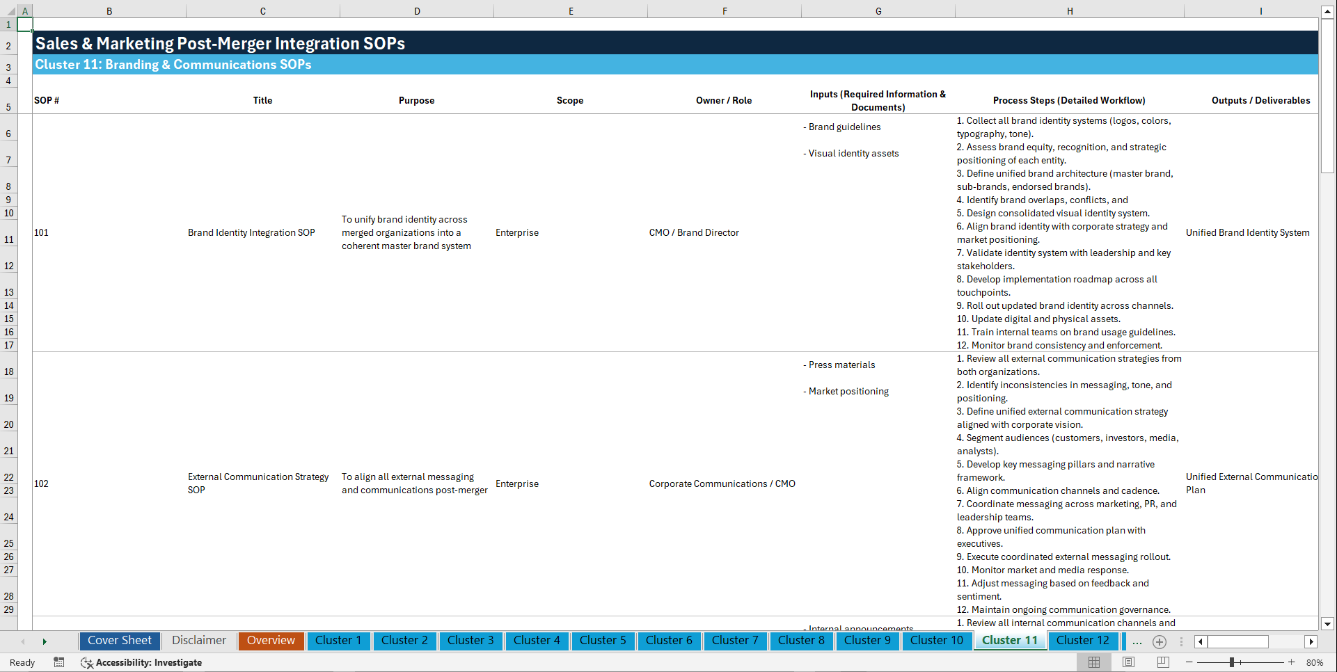 100+ Sales & Marketing Post-Merger Integration (PMI) SOPs (Excel template (XLSX)) Preview Image