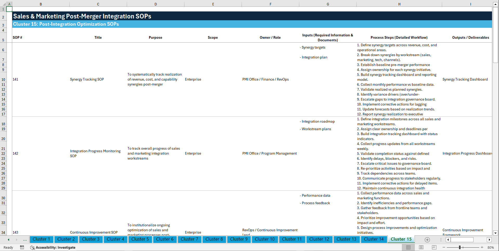 100+ Sales & Marketing Post-Merger Integration (PMI) SOPs (Excel template (XLSX)) Preview Image