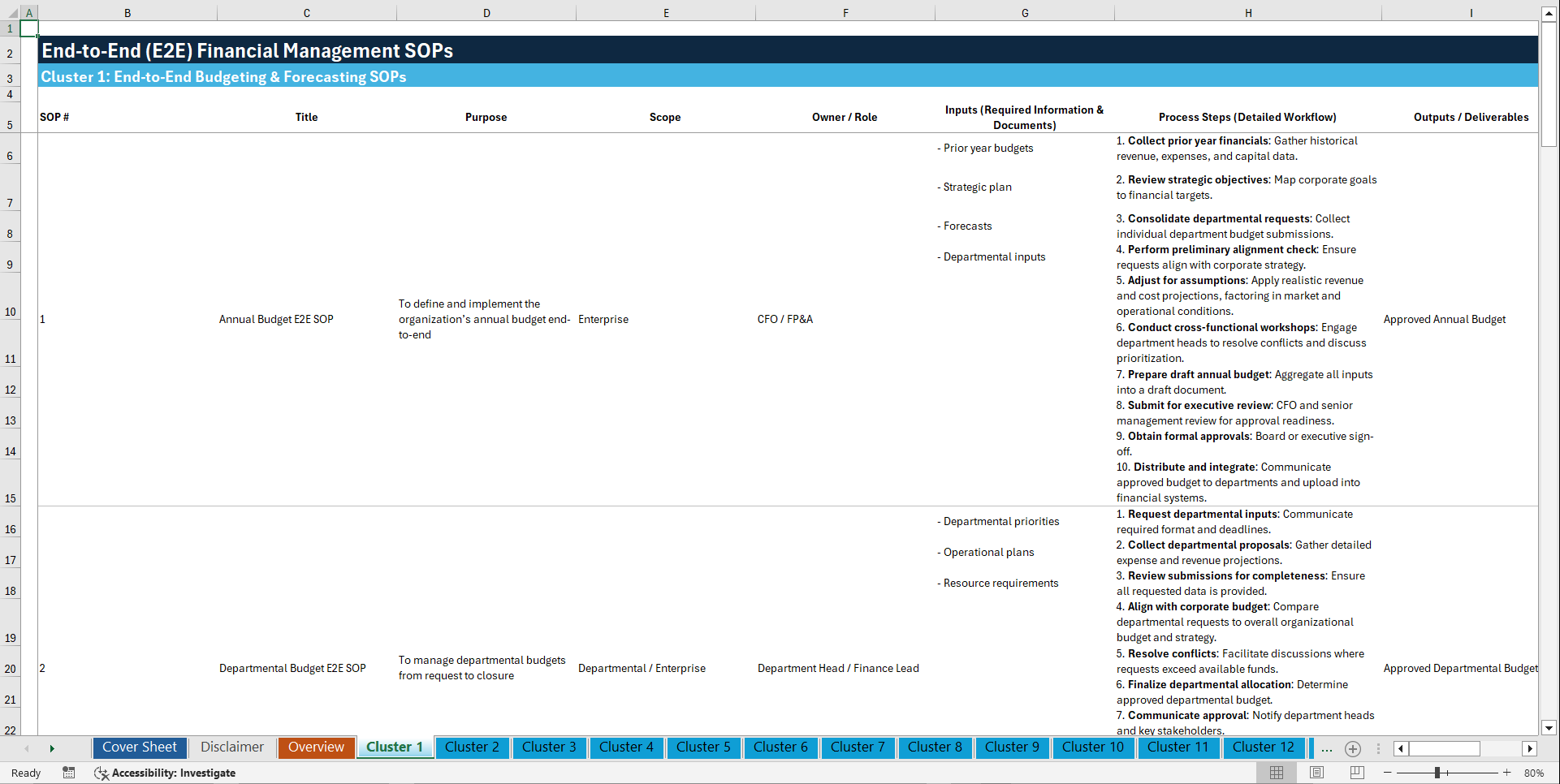 100+ End-to-End (E2E) Financial Management SOPs (Excel template (XLSX)) Preview Image