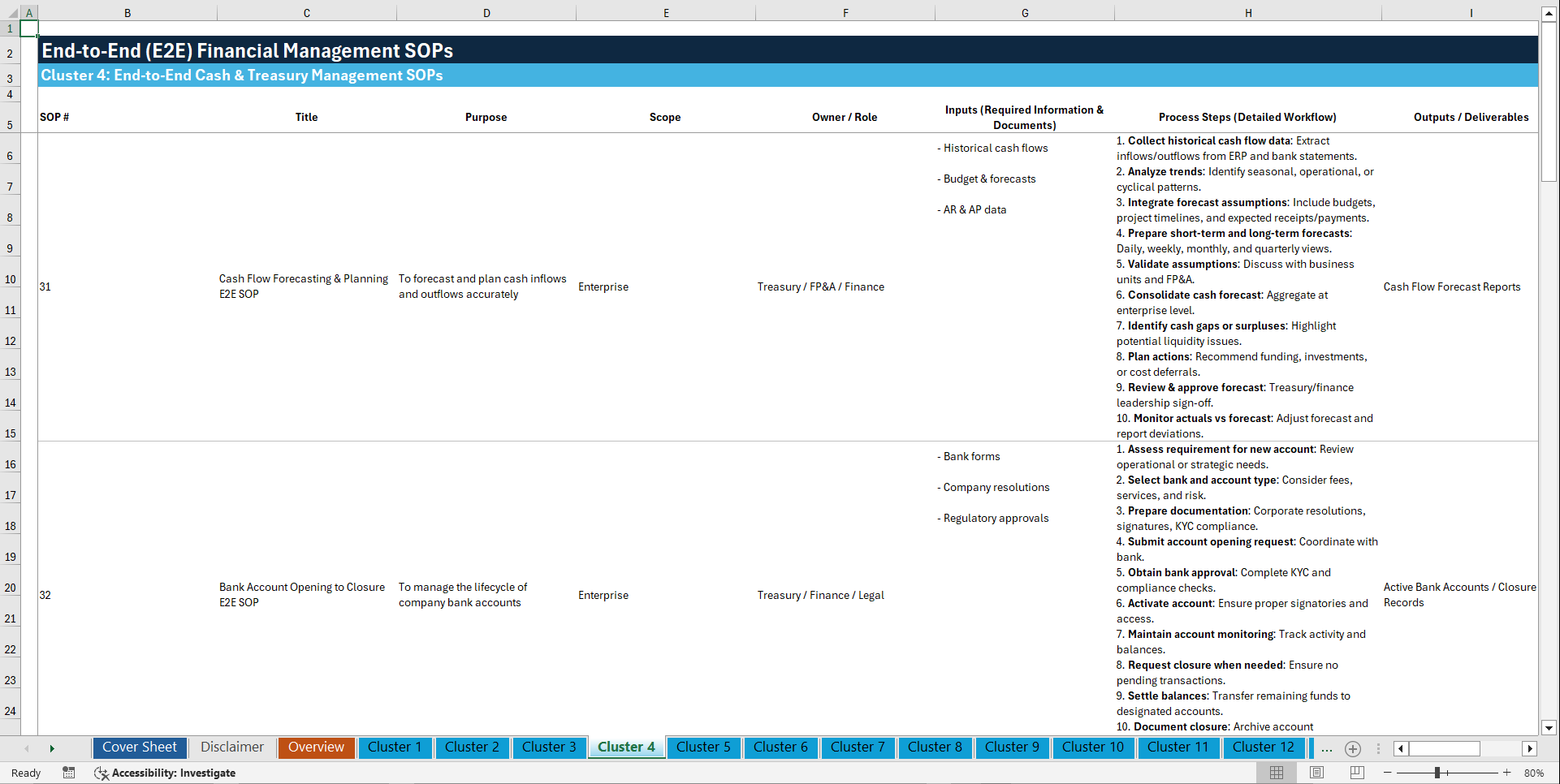 100+ End-to-End (E2E) Financial Management SOPs (Excel template (XLSX)) Preview Image