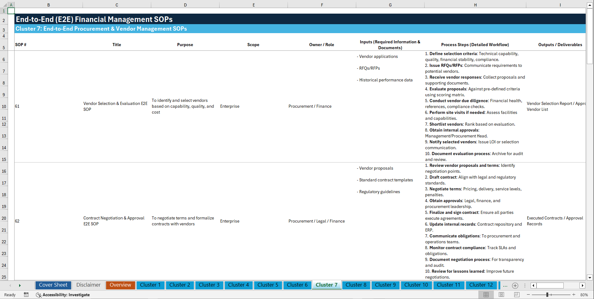 100+ End-to-End (E2E) Financial Management SOPs (Excel template (XLSX)) Preview Image