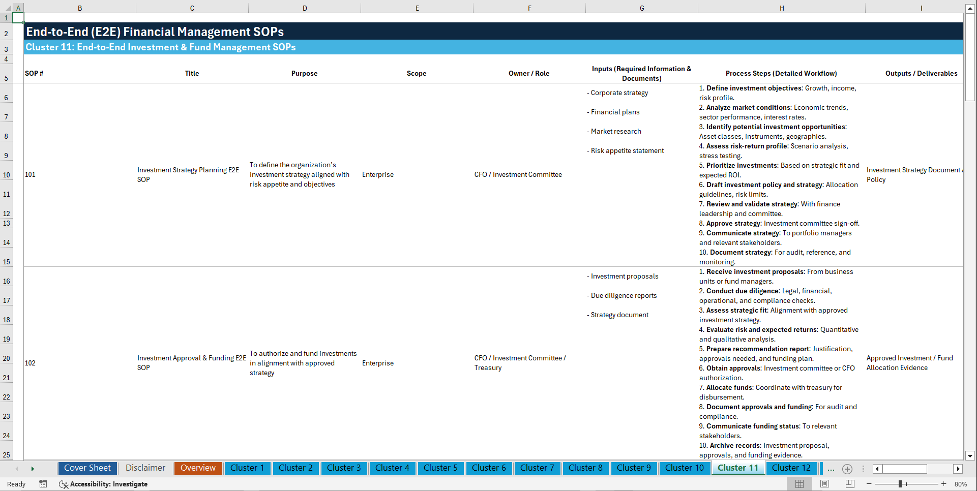 100+ End-to-End (E2E) Financial Management SOPs (Excel template (XLSX)) Preview Image