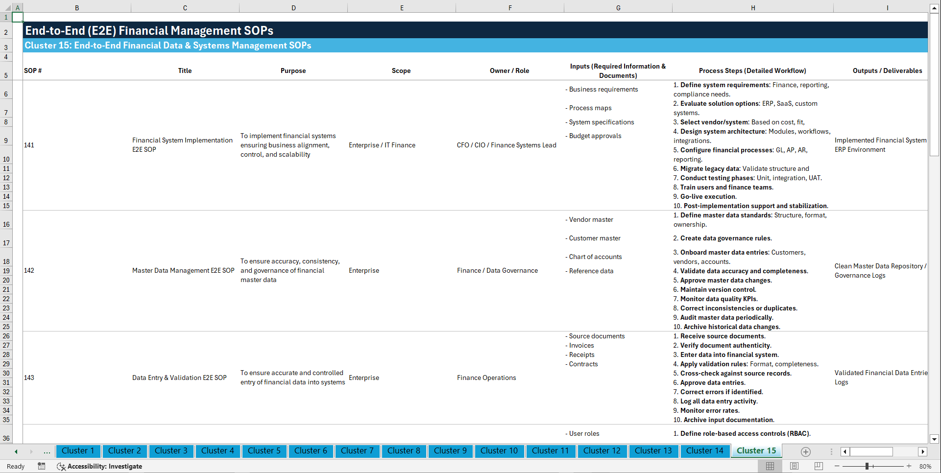 100+ End-to-End (E2E) Financial Management SOPs (Excel template (XLSX)) Preview Image